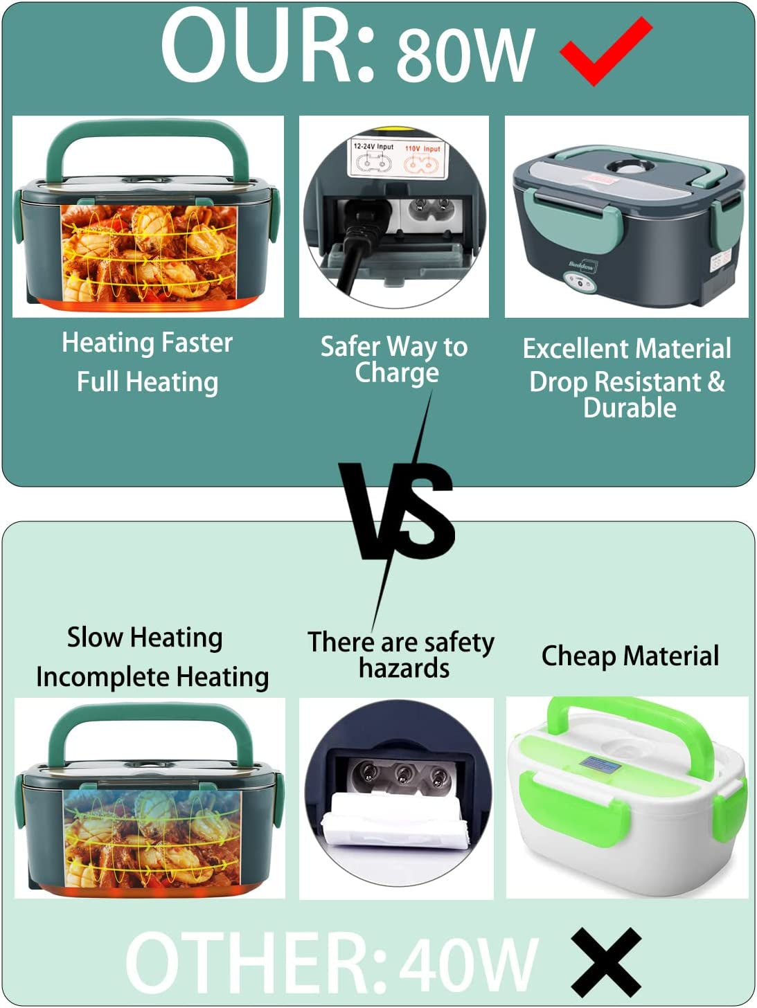 Electric Lunch Box for Car & Office | Portable Food Warmer | Leakproof & Fast Heating